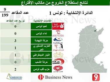 نتائج التشريعية تونس 1

