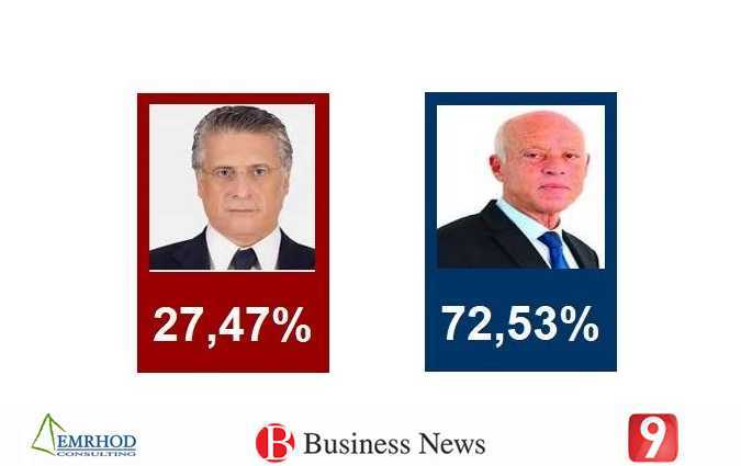 نتائج التصويت حسب الدوائر : لمن صوت التونسيون ؟  

